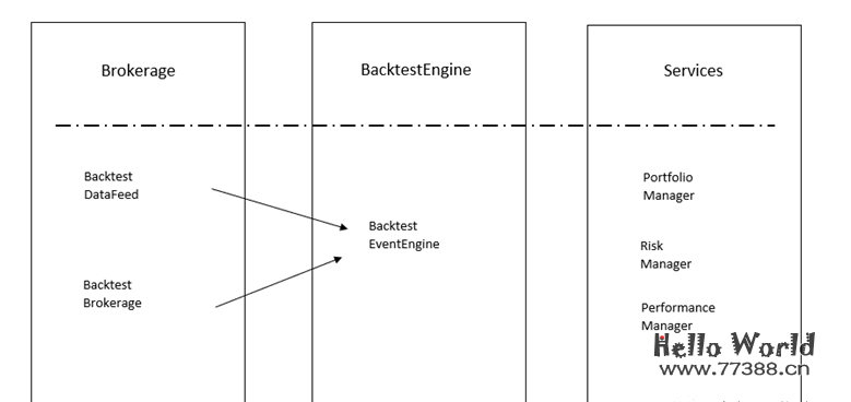 开源推荐:金融量化交易平台